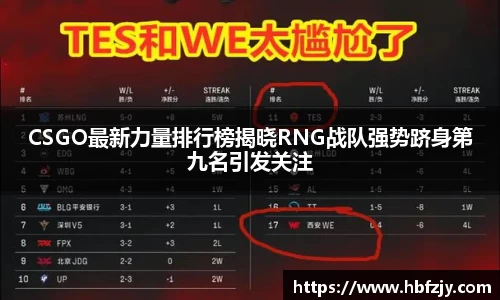 CSGO最新力量排行榜揭晓RNG战队强势跻身第九名引发关注